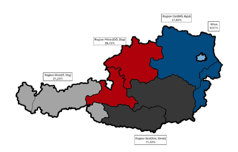 Verteilung der Antworten aus Ö